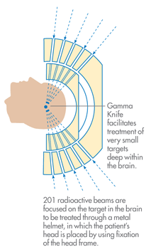 gamma